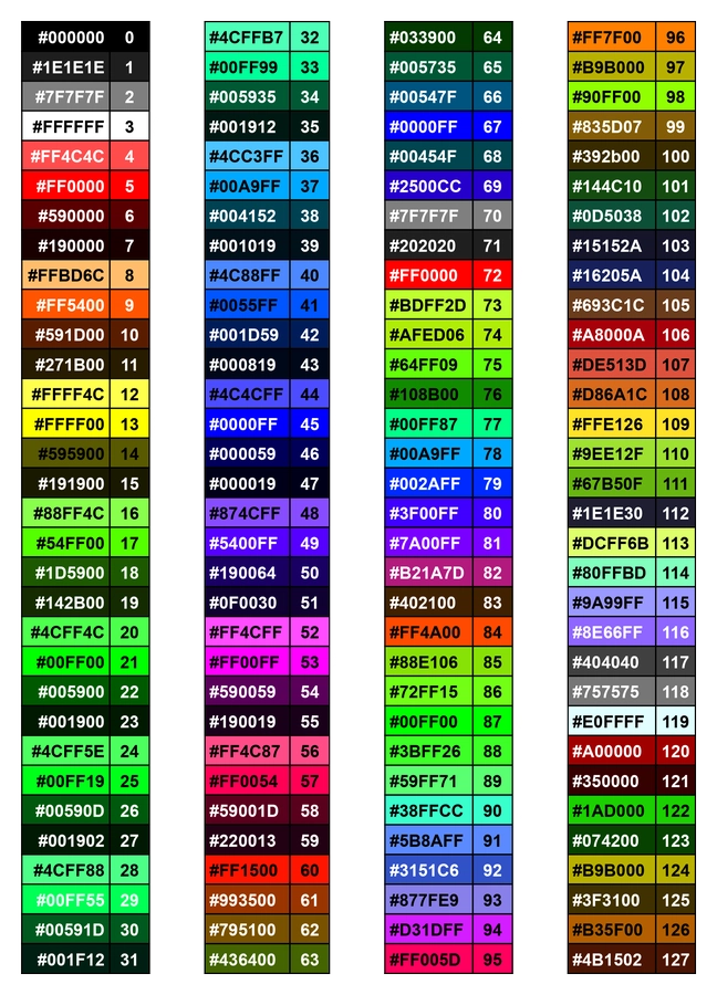 Color chart showing 128 RGB hex codes mapped to specific MIDI velocity numbers